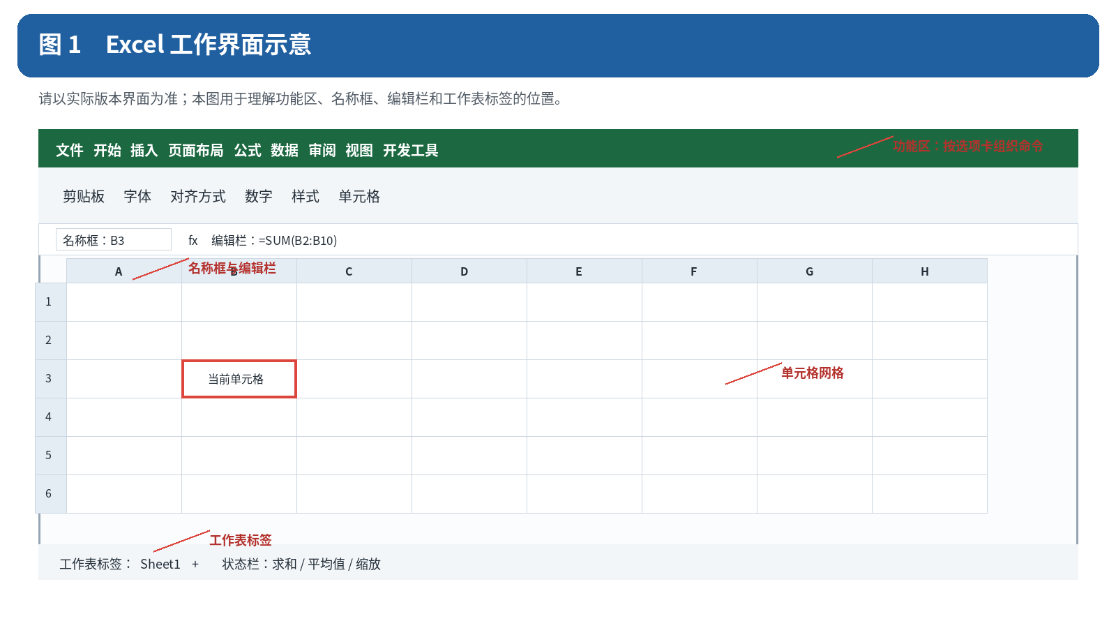 图 1 Excel 工作界面示意（原创示意图，实际界面以所用版本为准）。