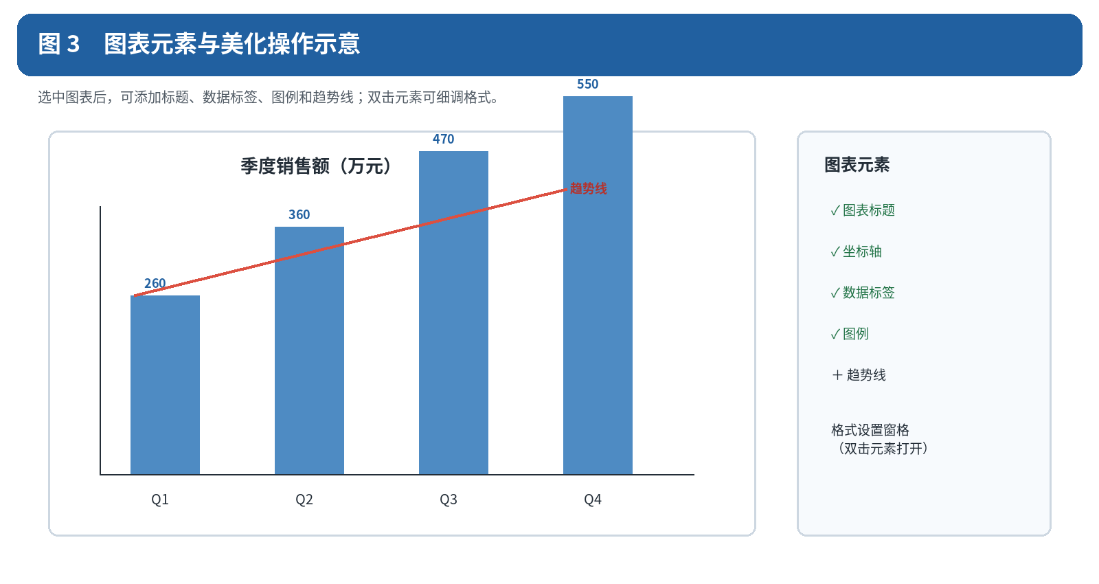 图 3 图表元素与美化操作示意（原创示意图）。