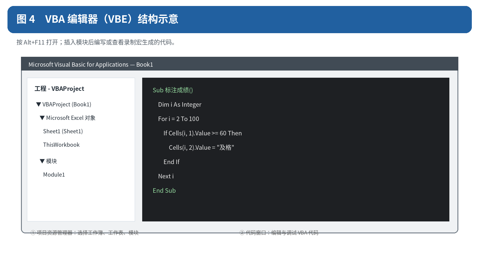 图 4 VBA 编辑器结构示意（原创示意图）。